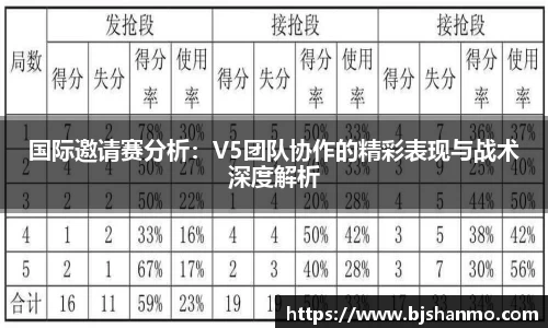 国际邀请赛分析：V5团队协作的精彩表现与战术深度解析